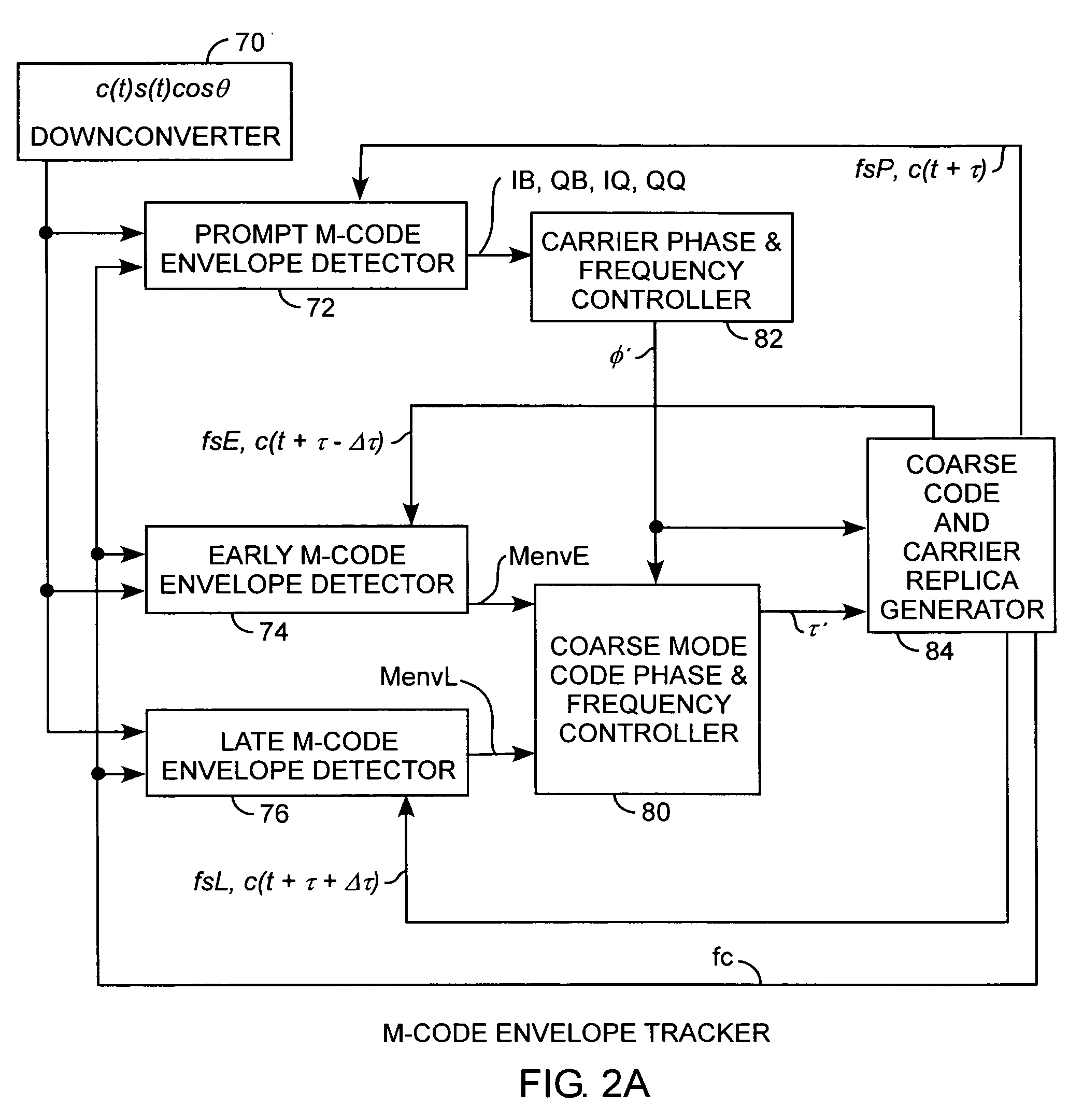 Binary offset carrier M-code envelope detector