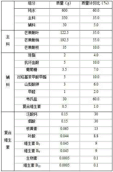 Semi-synthetic artificial feed for mango horizontal tail noctuid larva and preparation method thereof