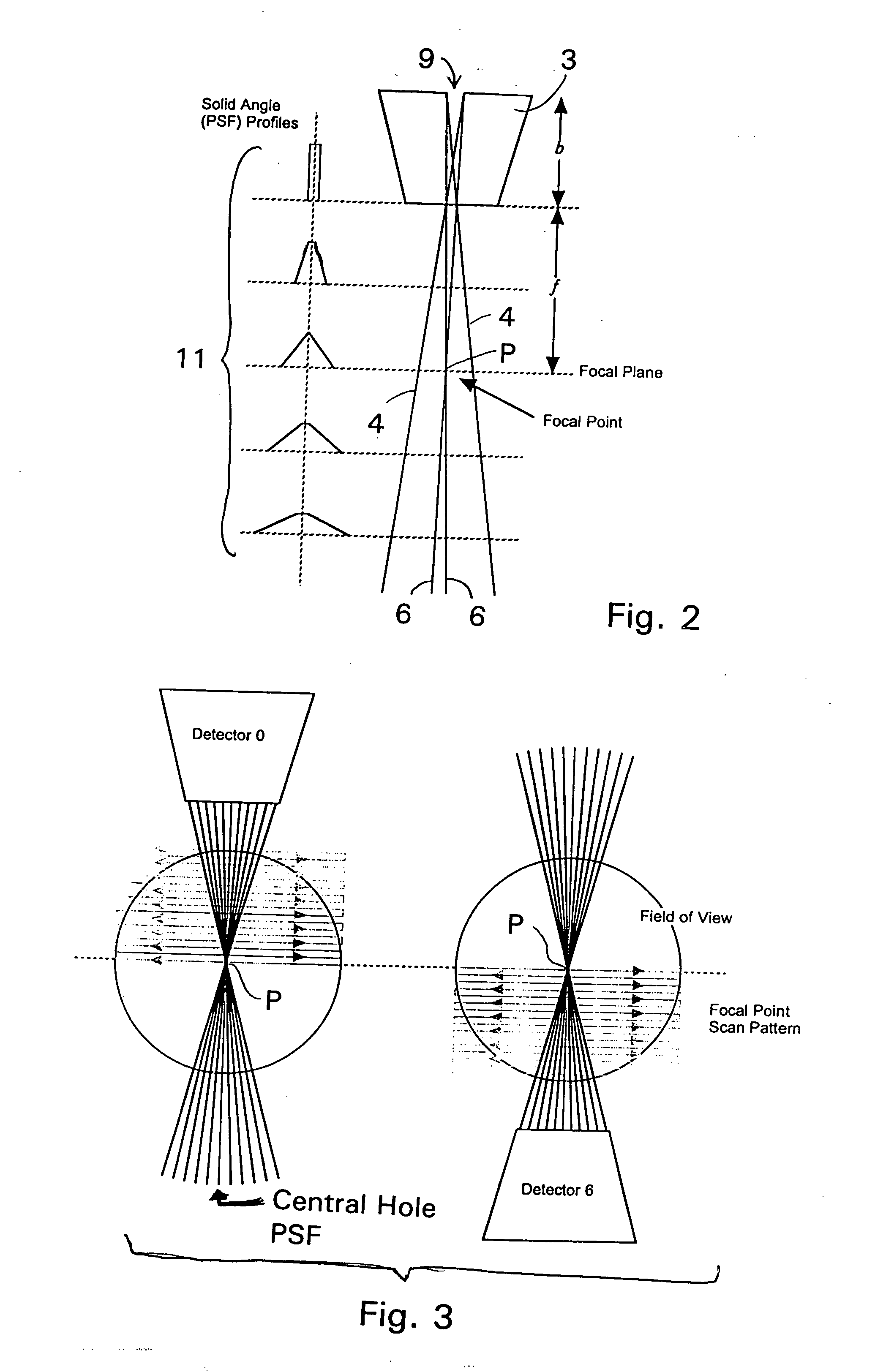 Scanning focal point apparatus