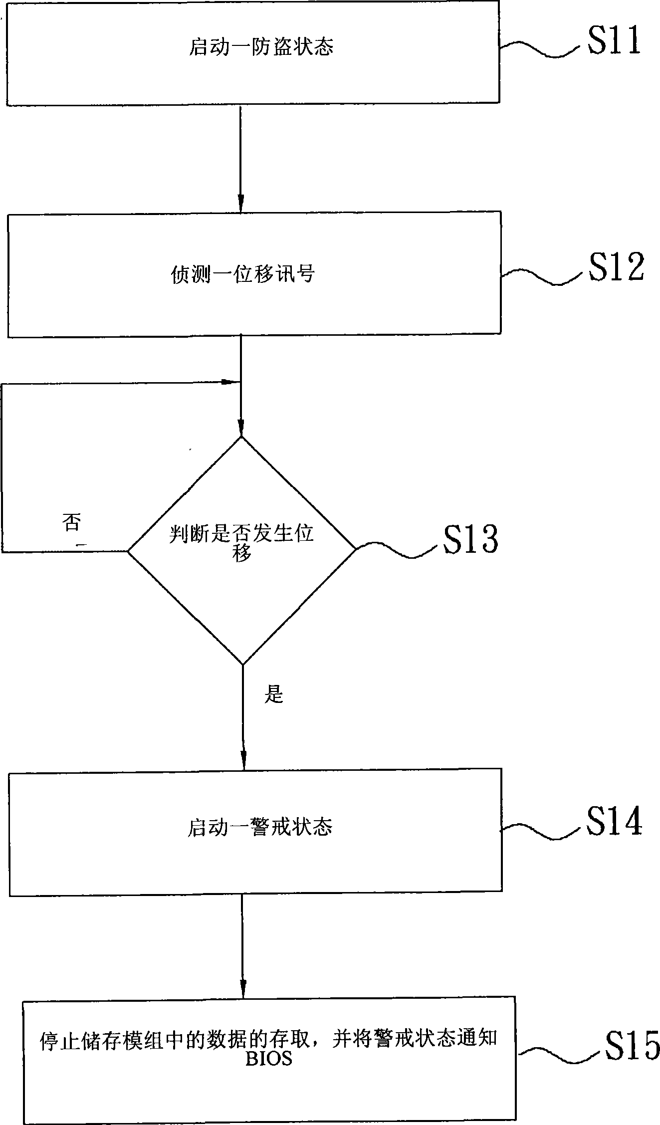 Portable computer with anti-theft function and control method thereof