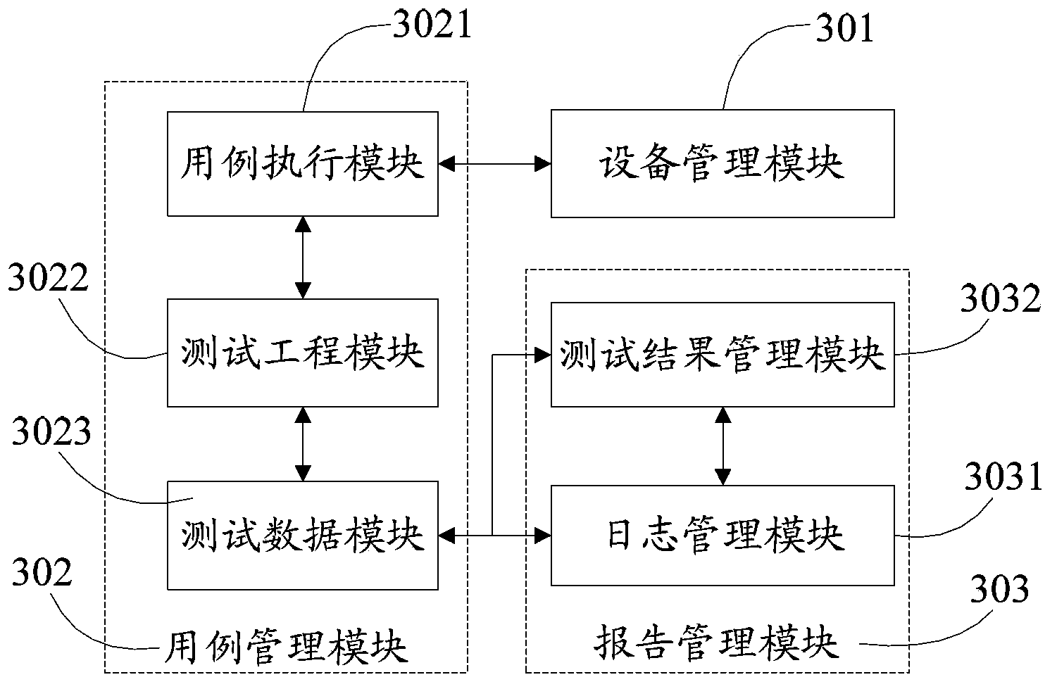 RFID automated testing system and method