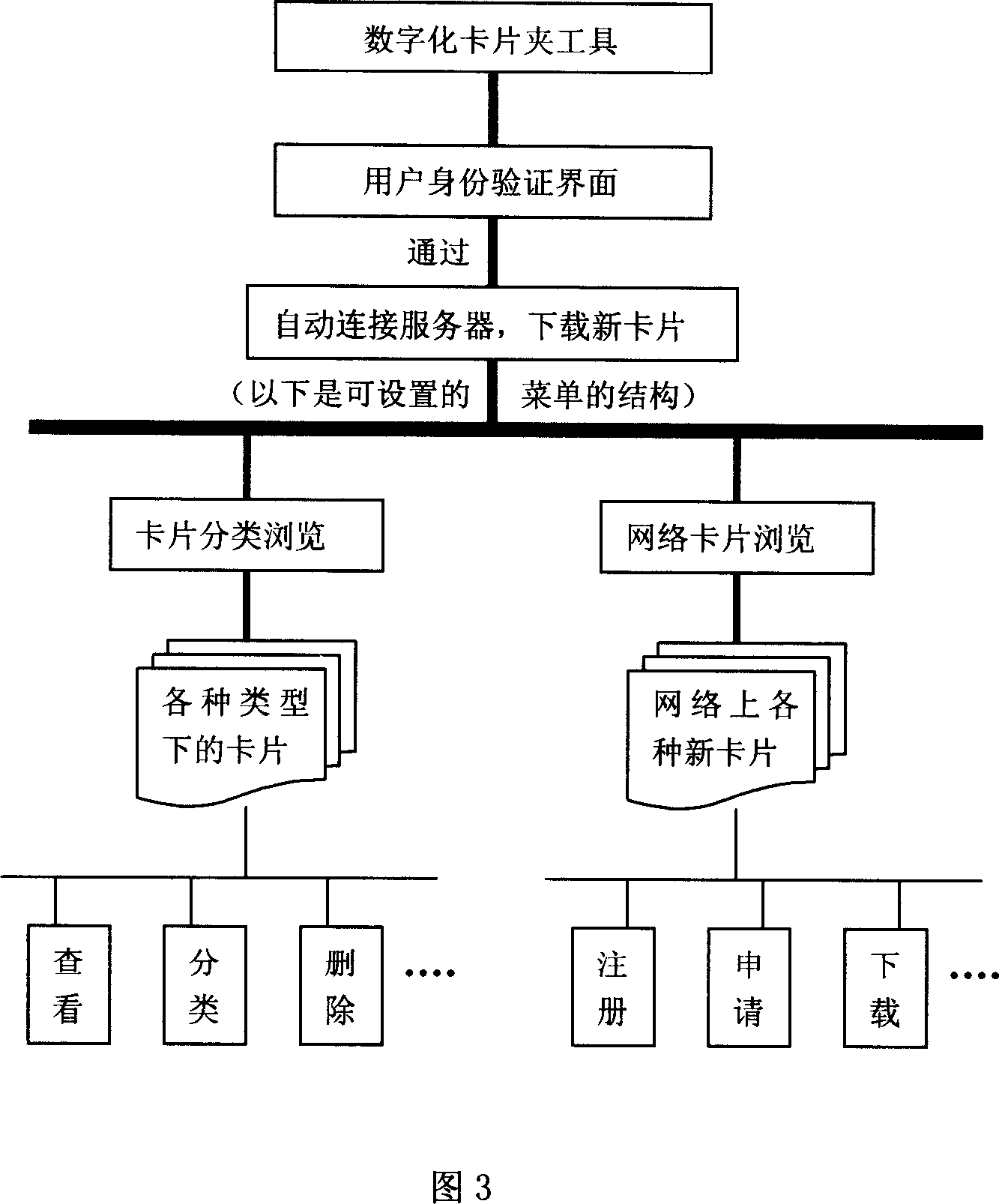 Method for implementing digitization of information card and method of using