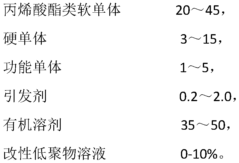 Preparation method and application of high solid content low viscosity acrylic resin adhesive