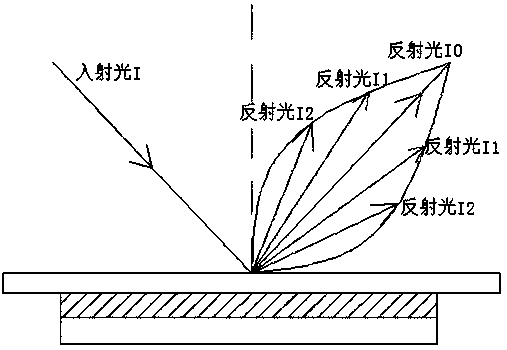 Technology for improving visibility of liquid crystal display