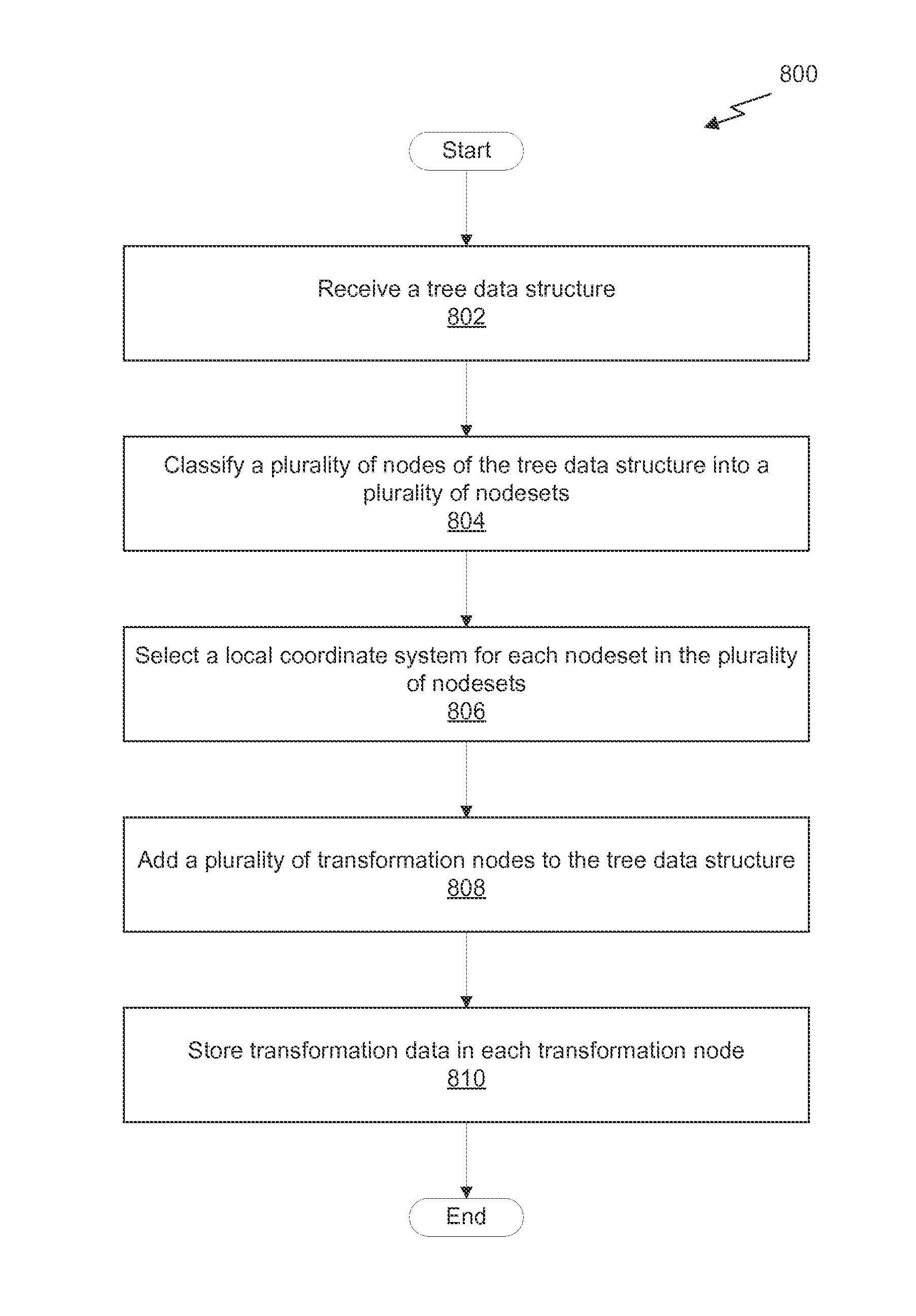 Tree data structures based on a plurality of local coordinate systems