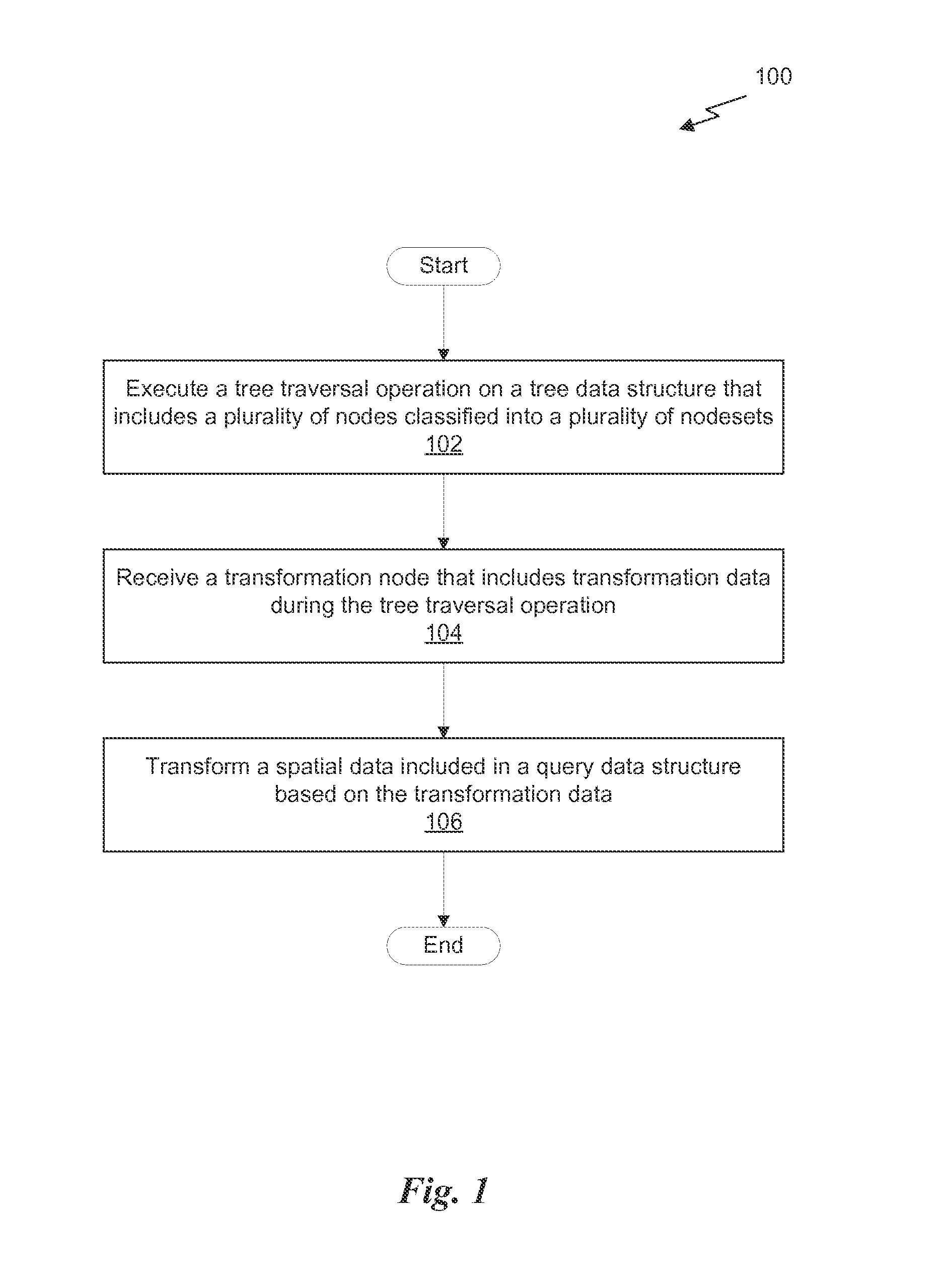 Tree data structures based on a plurality of local coordinate systems