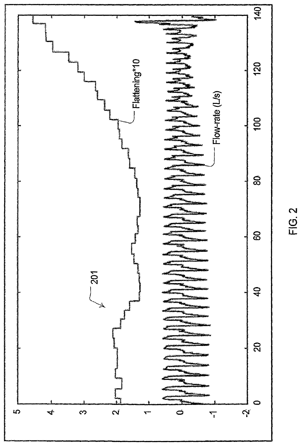 Automated control for detection of flow limitation