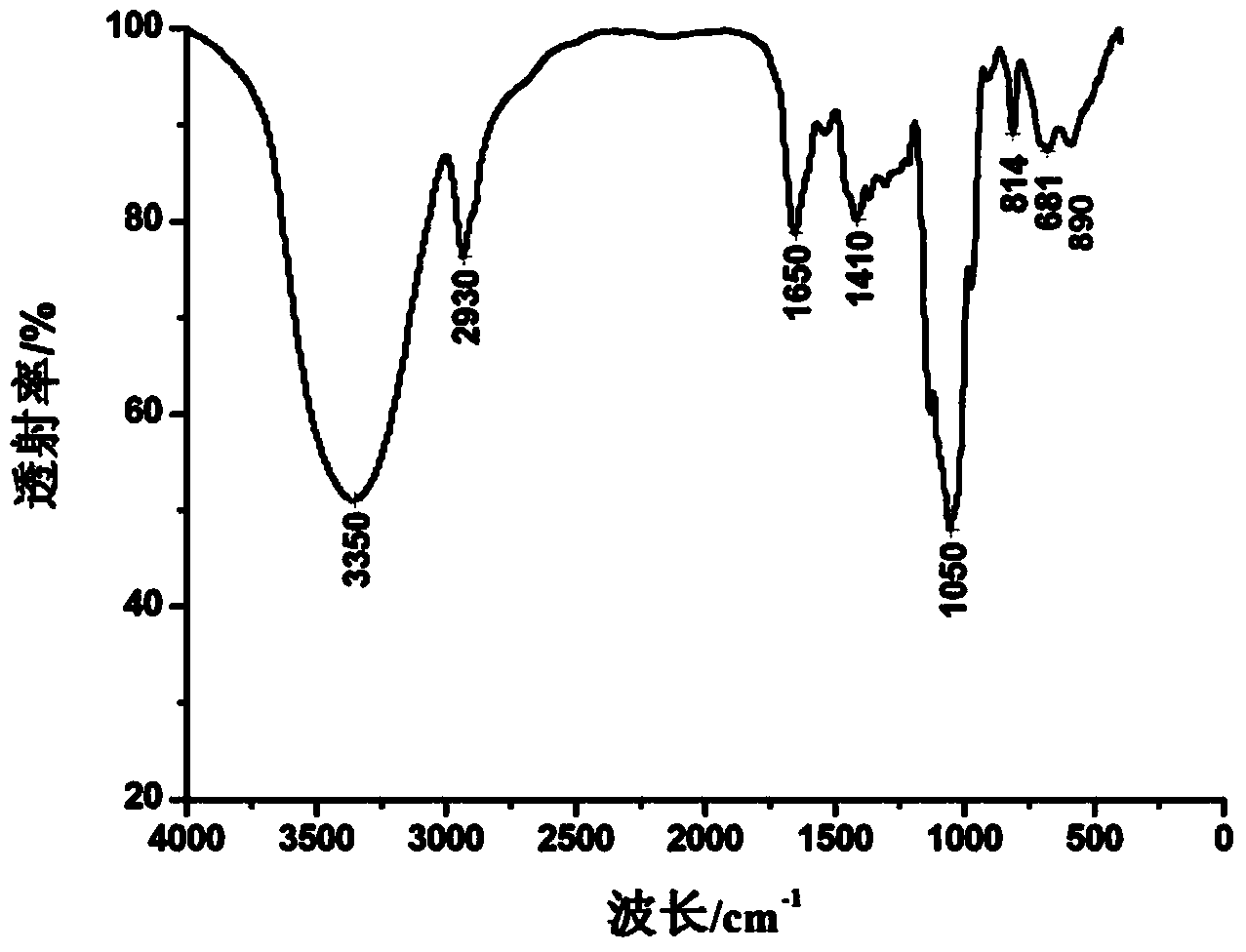 Lachnum exopolysaccharides carboxymethylation derivative and application thereof in preparation of renal failure-resistant medicines thereof