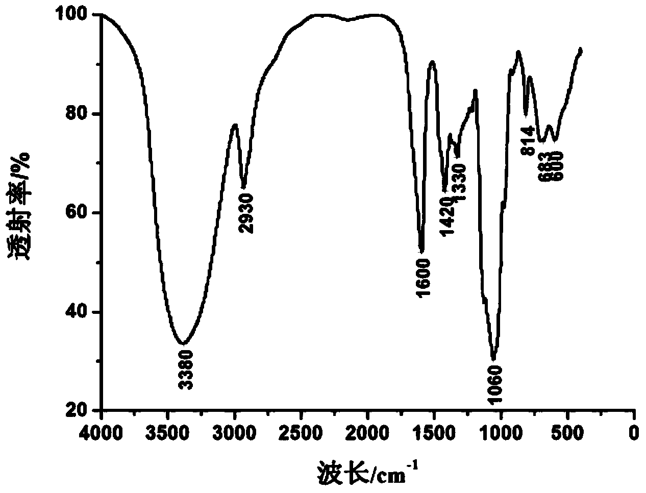 Lachnum exopolysaccharides carboxymethylation derivative and application thereof in preparation of renal failure-resistant medicines thereof