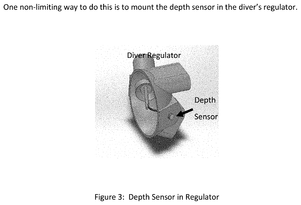 System for adjusting pressure limits based on depth of the diver(s)