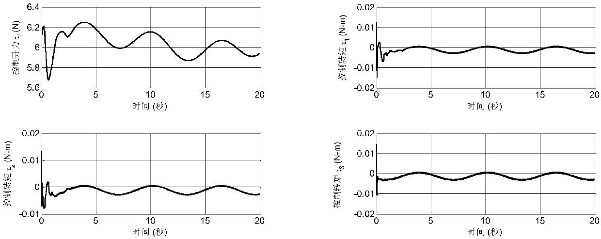 Track and attitude cooperative control method for quad-rotor unmanned helicopter based on multi-variable interference compensation