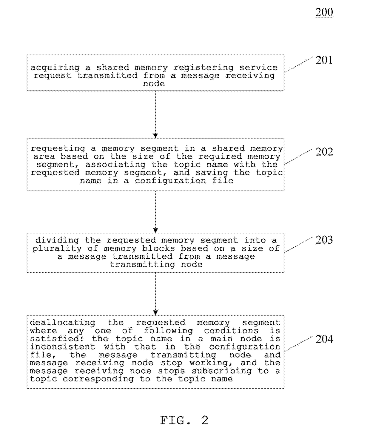 Method and device for managing shared memory in robot operating system