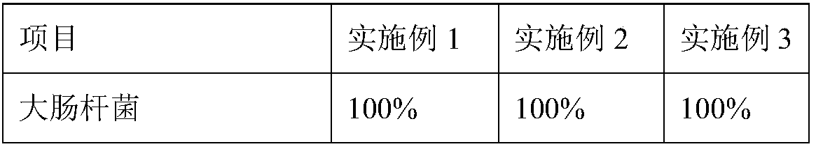 Sterilizing air purifying agent as well as preparation method and application thereof