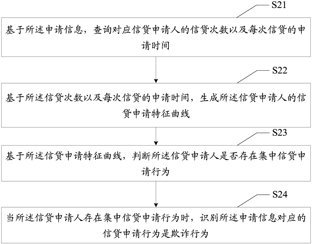 Credit loan risk joint control method, device and equipment and readable storage medium