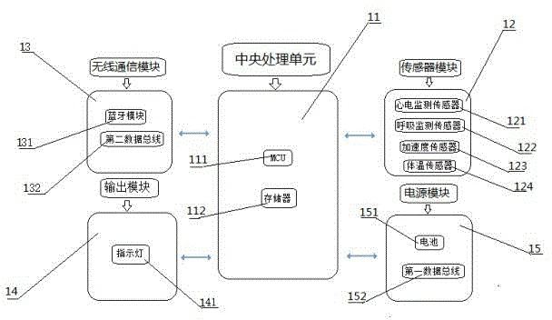 Intelligent beam band