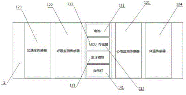 Intelligent beam band