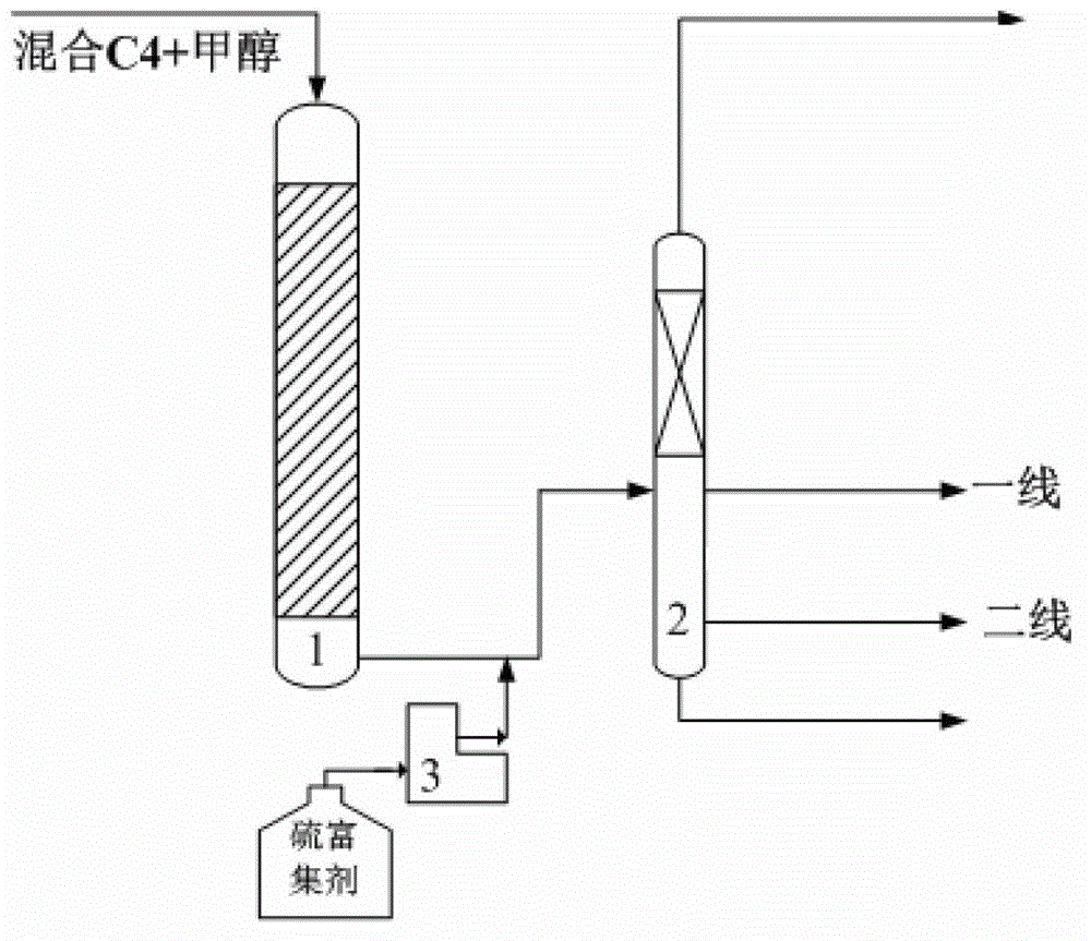 Methyl tert-butyl ether crude product purification method and methyl tert-butyl ether production method