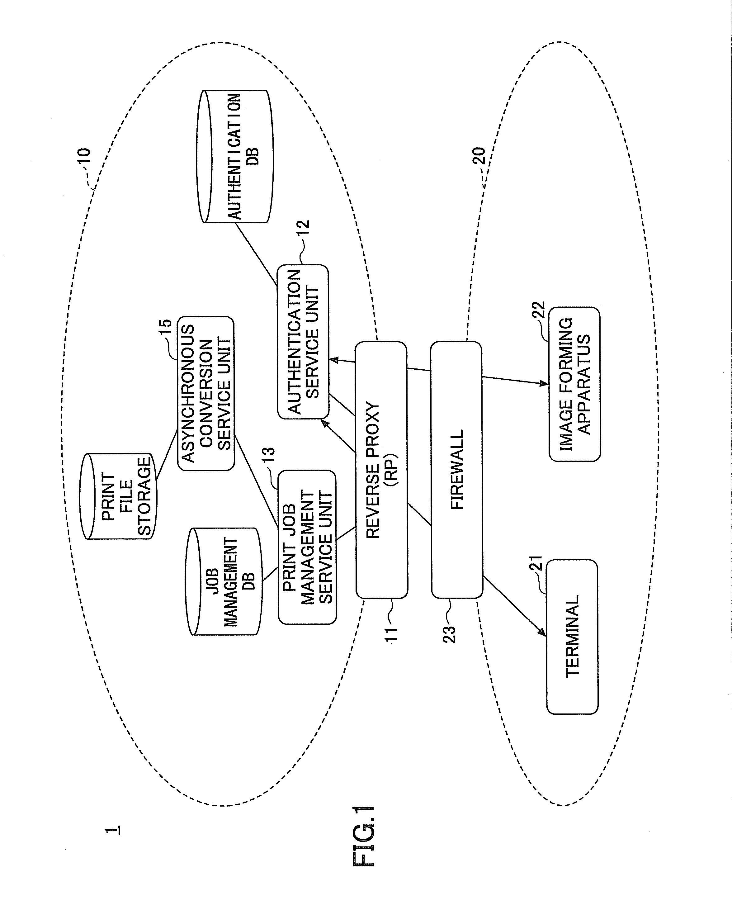 Information processing system, information processing apparatus, and authentication method