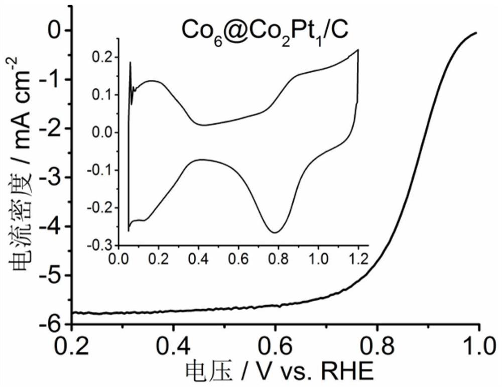 A kind of preparation method of monodisperse core-shell nano-catalyst for fuel cell