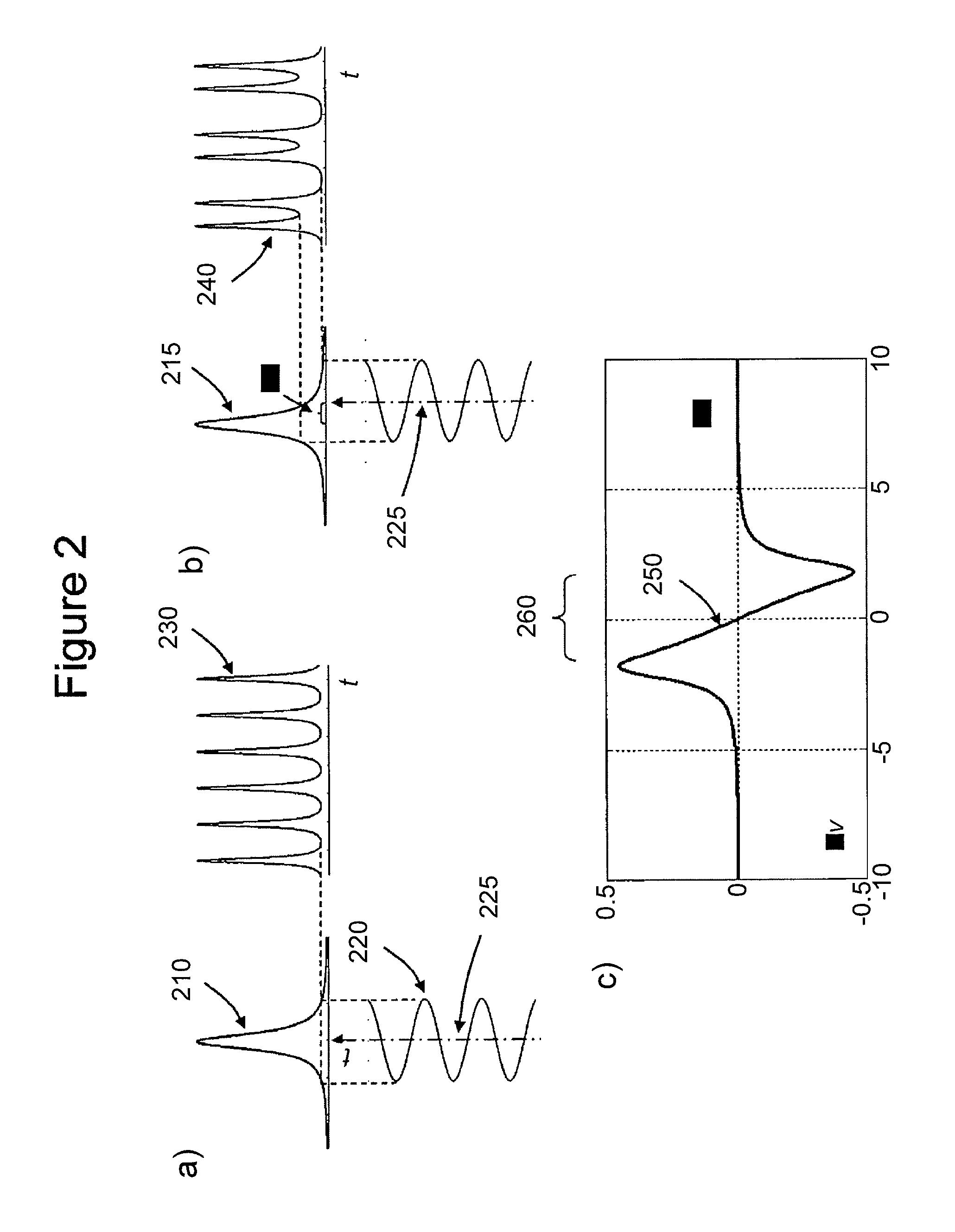 Method and apparatus for the photo-acoustic identification and quantification of analyte species in a gaseous or liquid medium