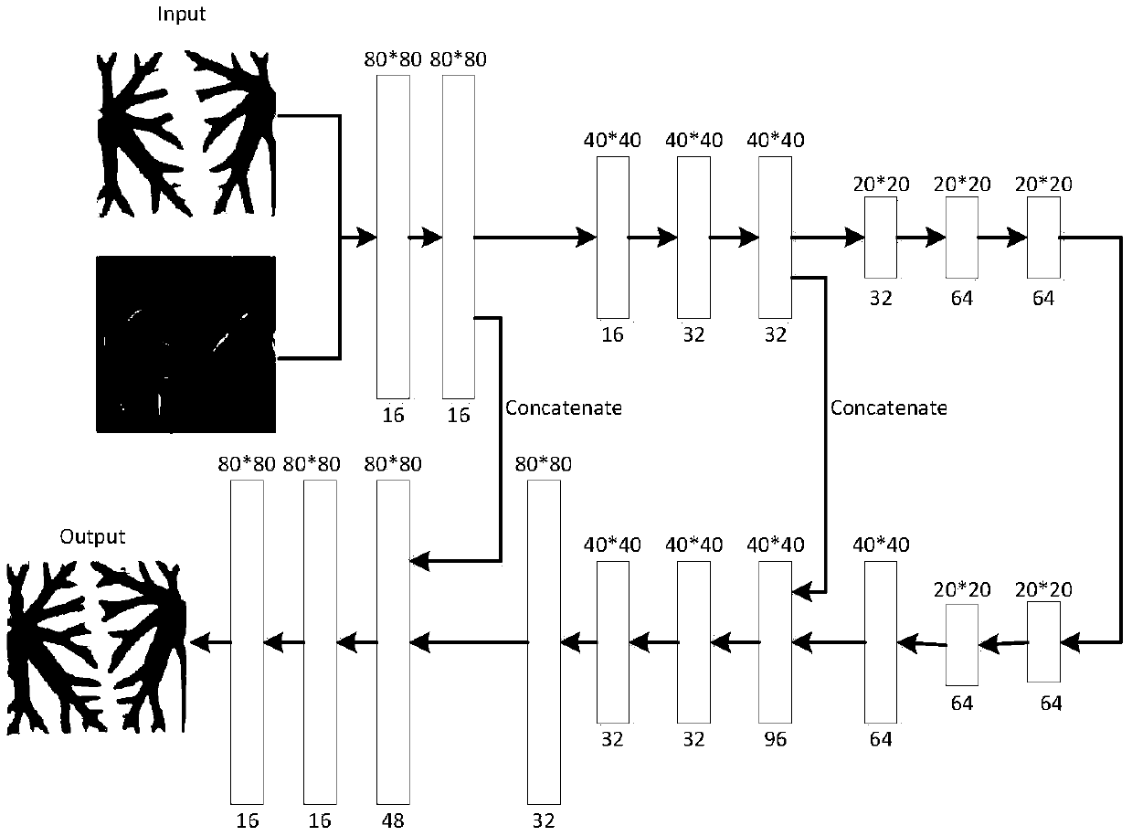 A Structural Optimization Design Method Accelerated by Generative Adversarial Networks