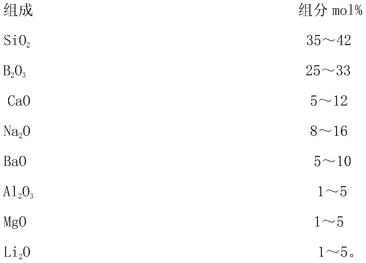 Cladding glass for flexible optical fiber image bundles with high resolution ratio, and preparation method thereof