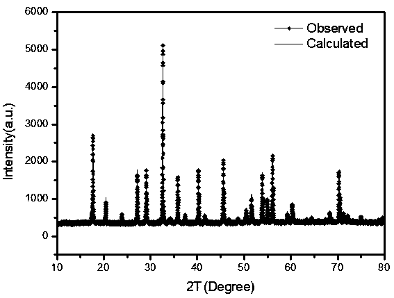 Scandium doped terbium aluminum garnet magneto-optical crystal and preparation method thereof