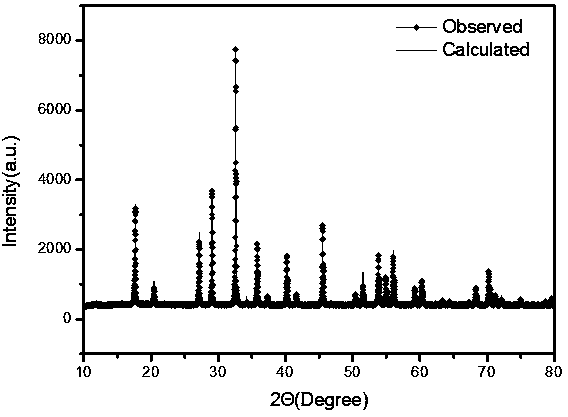 Scandium doped terbium aluminum garnet magneto-optical crystal and preparation method thereof