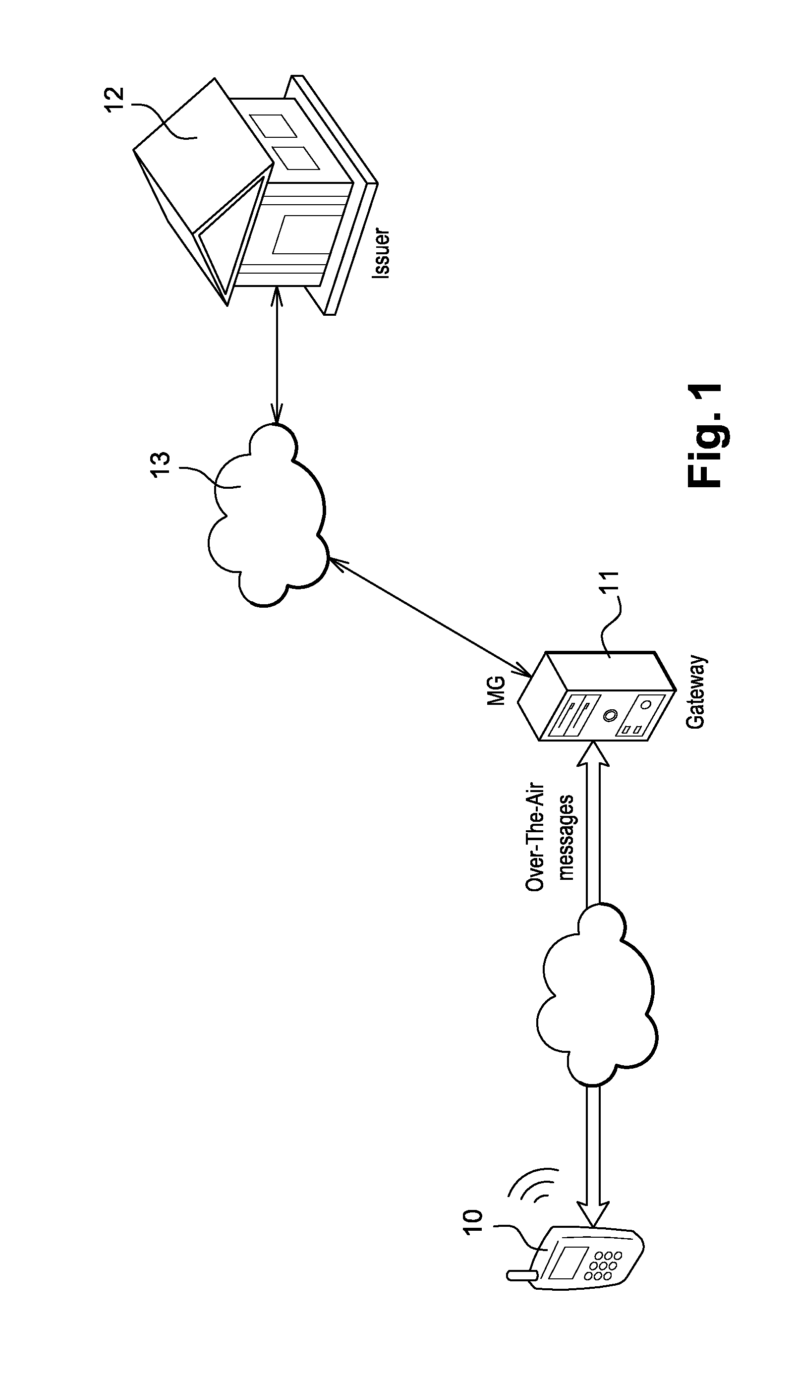 Method for securing over-the-air communication between a mobile application and a gateway