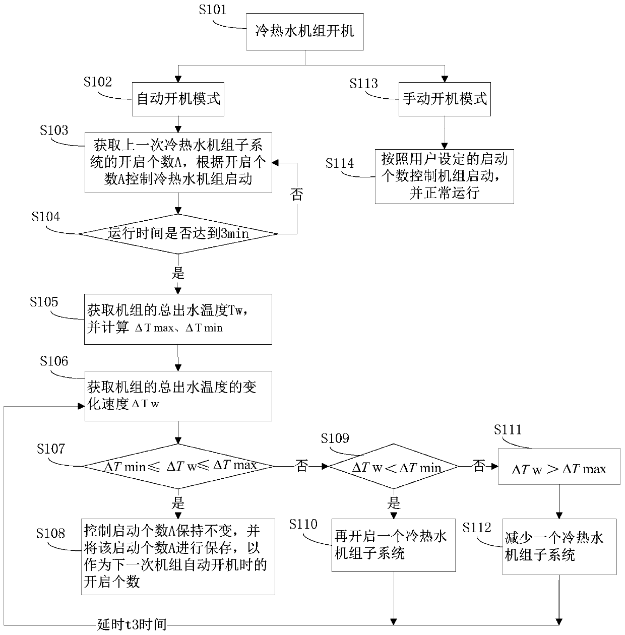 Chiller and hot water unit and start-up control method and device thereof