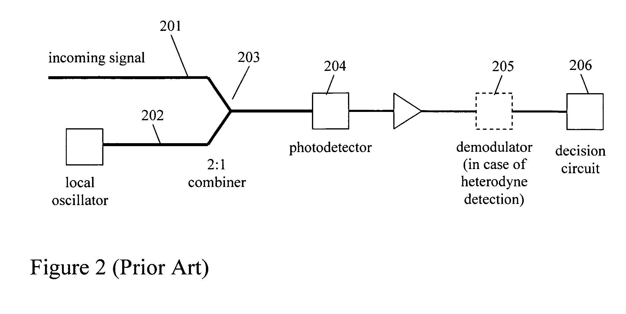 Coherent optical channel substitution