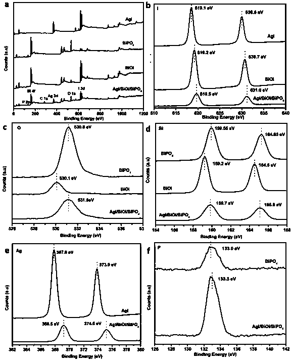 AgI/BiOI/BiPO4 heterojunction photocatalyst synthesized via ion exchange method and application thereof