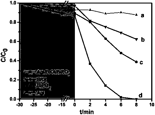 AgI/BiOI/BiPO4 heterojunction photocatalyst synthesized via ion exchange method and application thereof