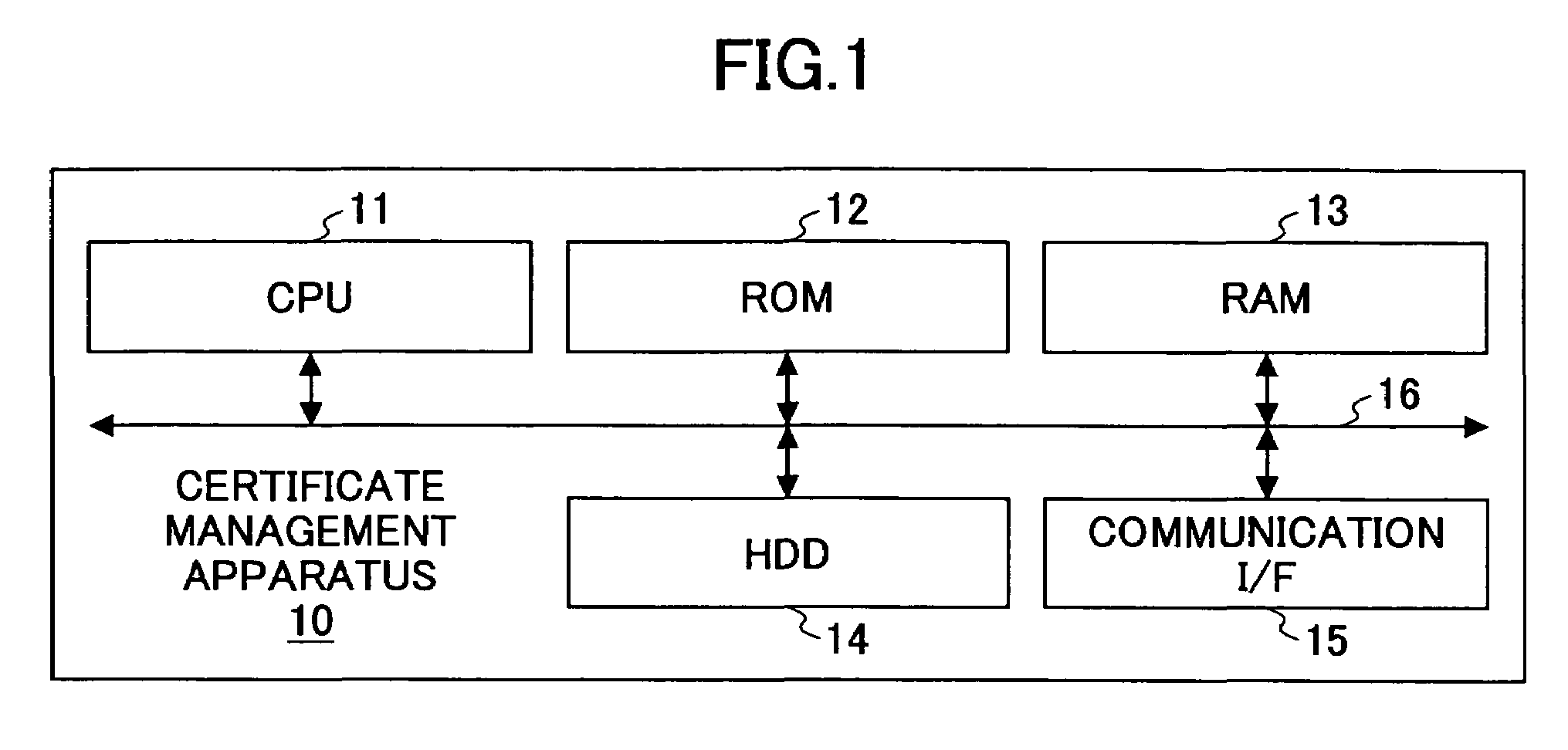 Digital certificate management system, digital certificate management apparatus, digital certificate management method, program and computer readable information recording medium