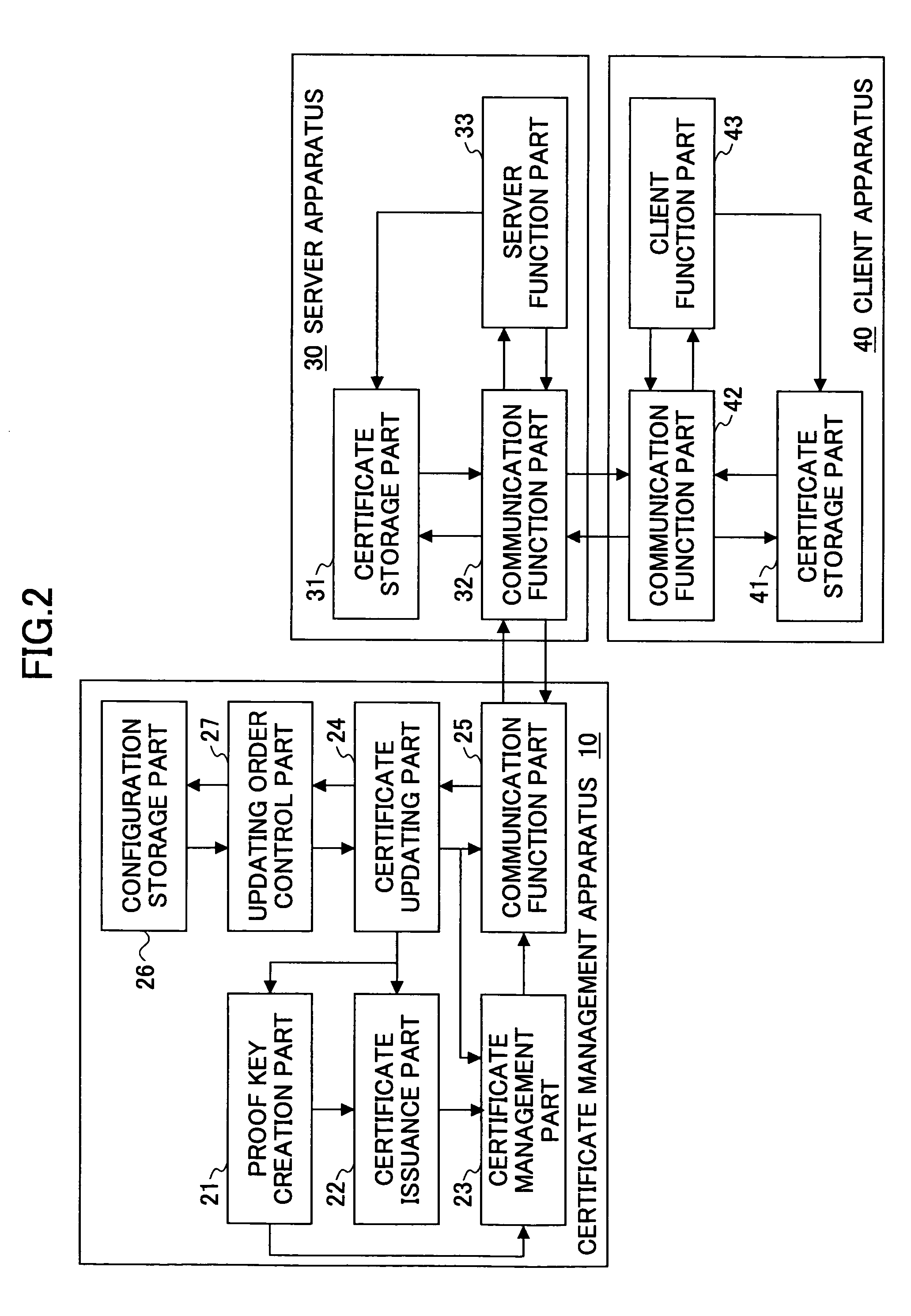 Digital certificate management system, digital certificate management apparatus, digital certificate management method, program and computer readable information recording medium