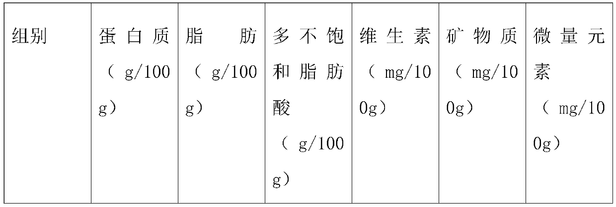 Nutritional fast food and preparation method thereof