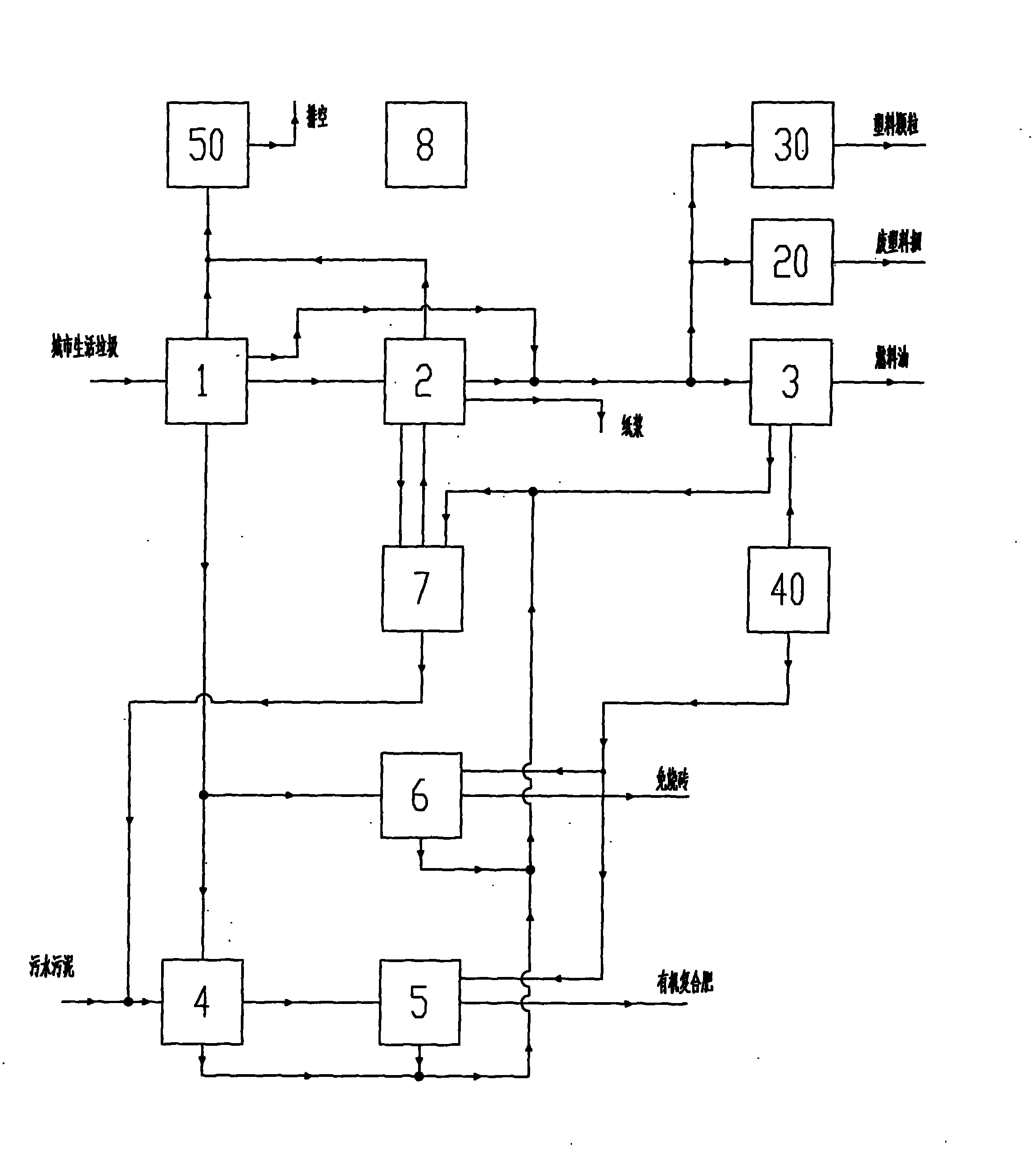 Urban garbage and sludge resource comprehensive utilization system