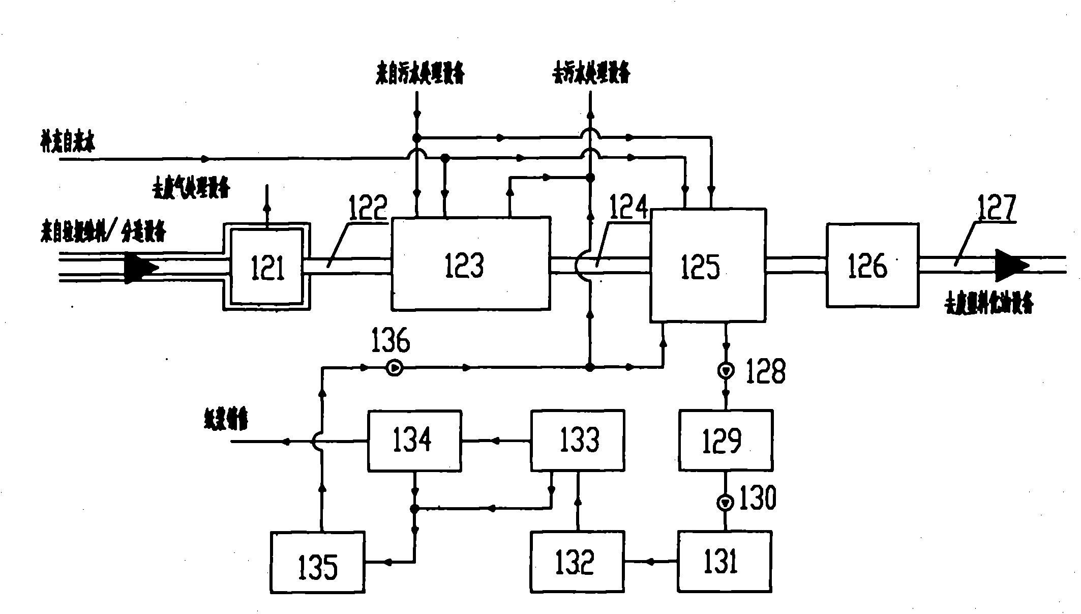 Urban garbage and sludge resource comprehensive utilization system