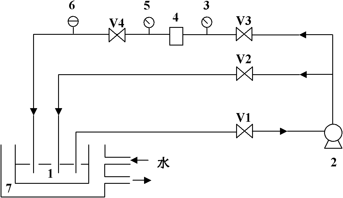 Preparation method of oligochitosan