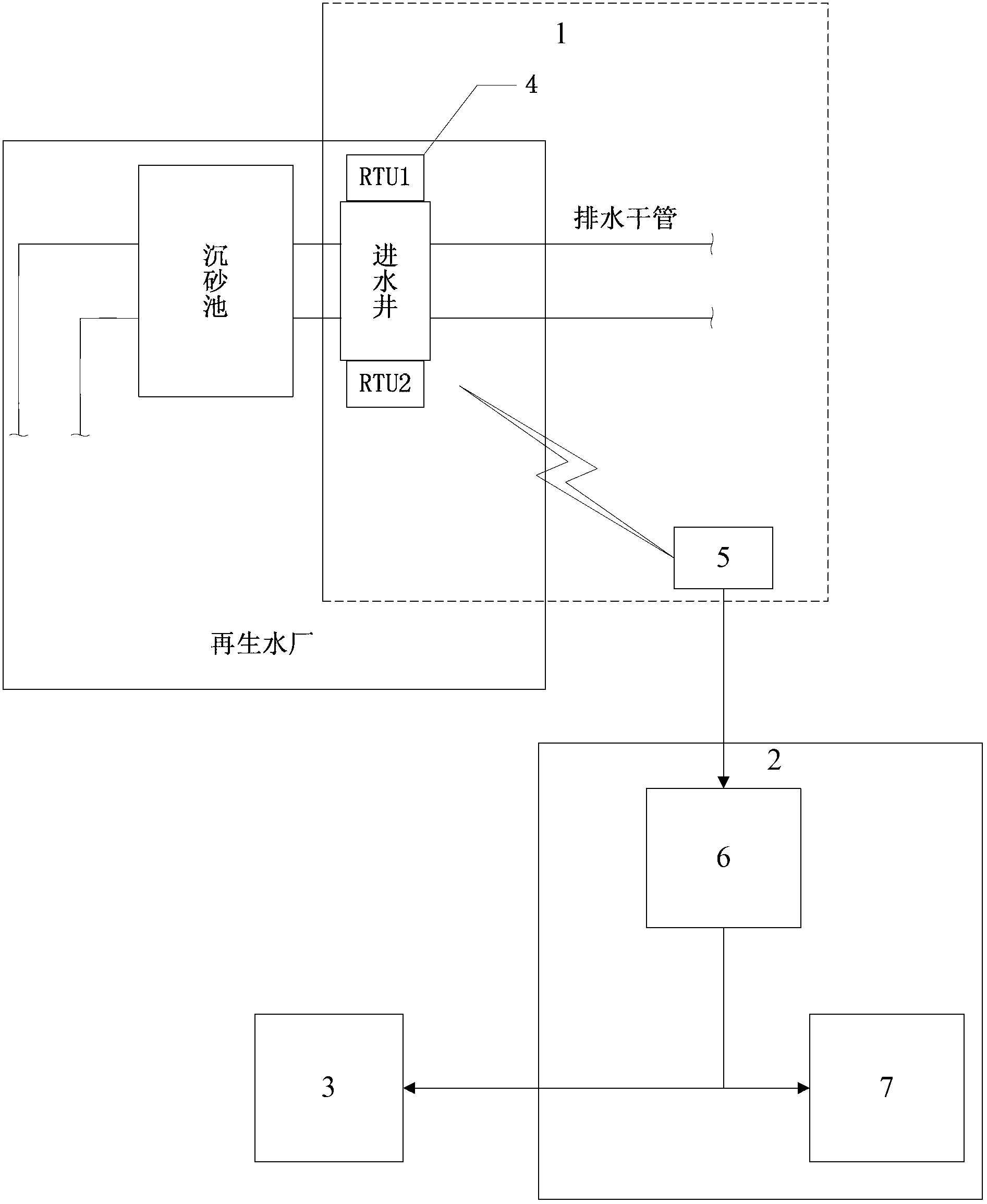 Water reclamation plant raw water quality online early warning system and control method thereof