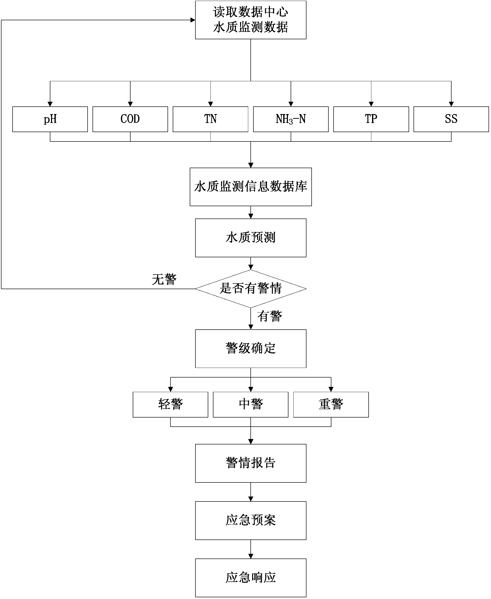 Water reclamation plant raw water quality online early warning system and control method thereof