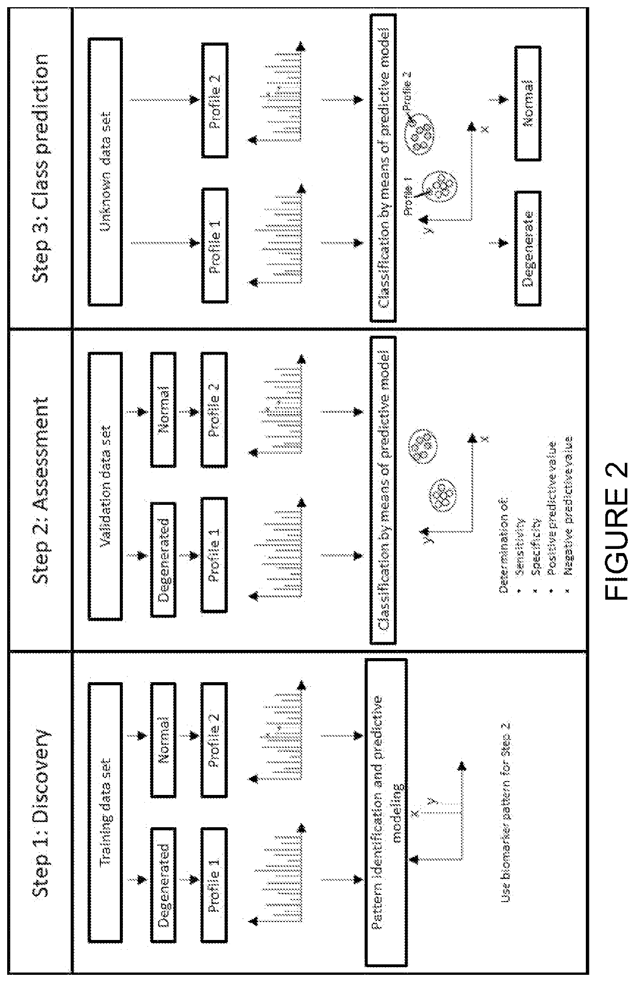 Mass spectrometric determination of particular tissue states