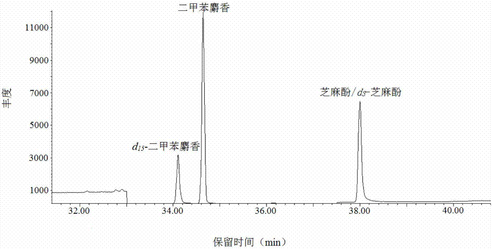 Method for measuring musk xylene and sesamol in tobacco additive