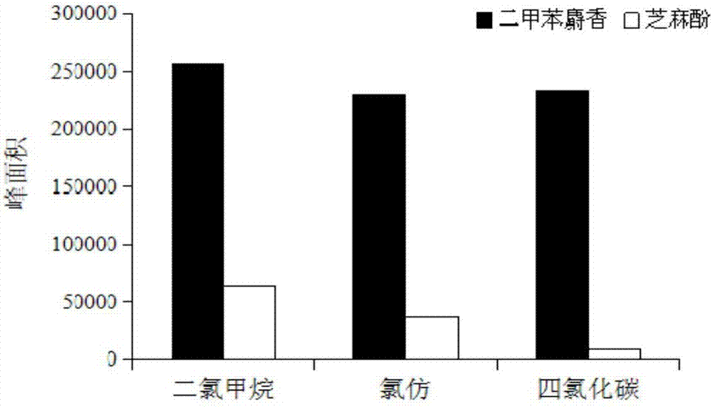 Method for measuring musk xylene and sesamol in tobacco additive