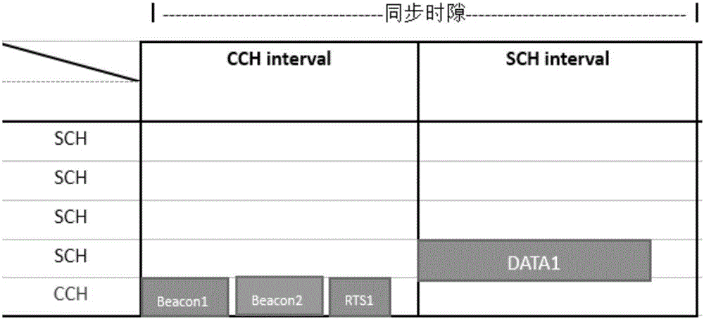 Novel media access mechanism and channel cooperation method for MAC layer of Internet of vehicles