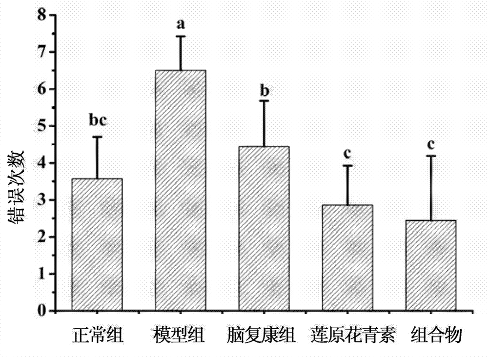 Medicinal composite for treating Alzheimer's disease