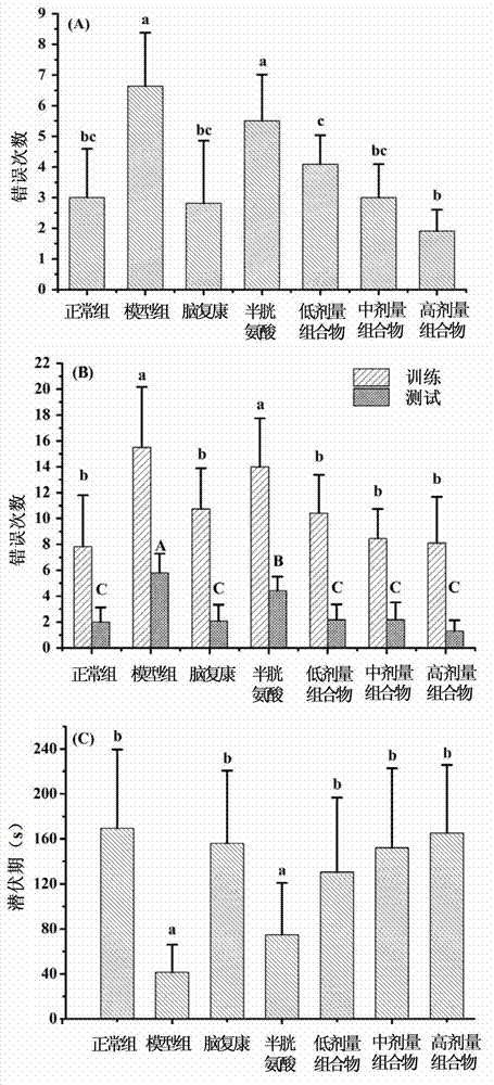 Medicinal composite for treating Alzheimer's disease