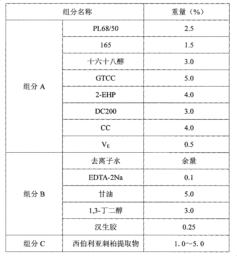 Preparation method of active extract of Juniper siberia and active cosmetics for whitening and anti-aging