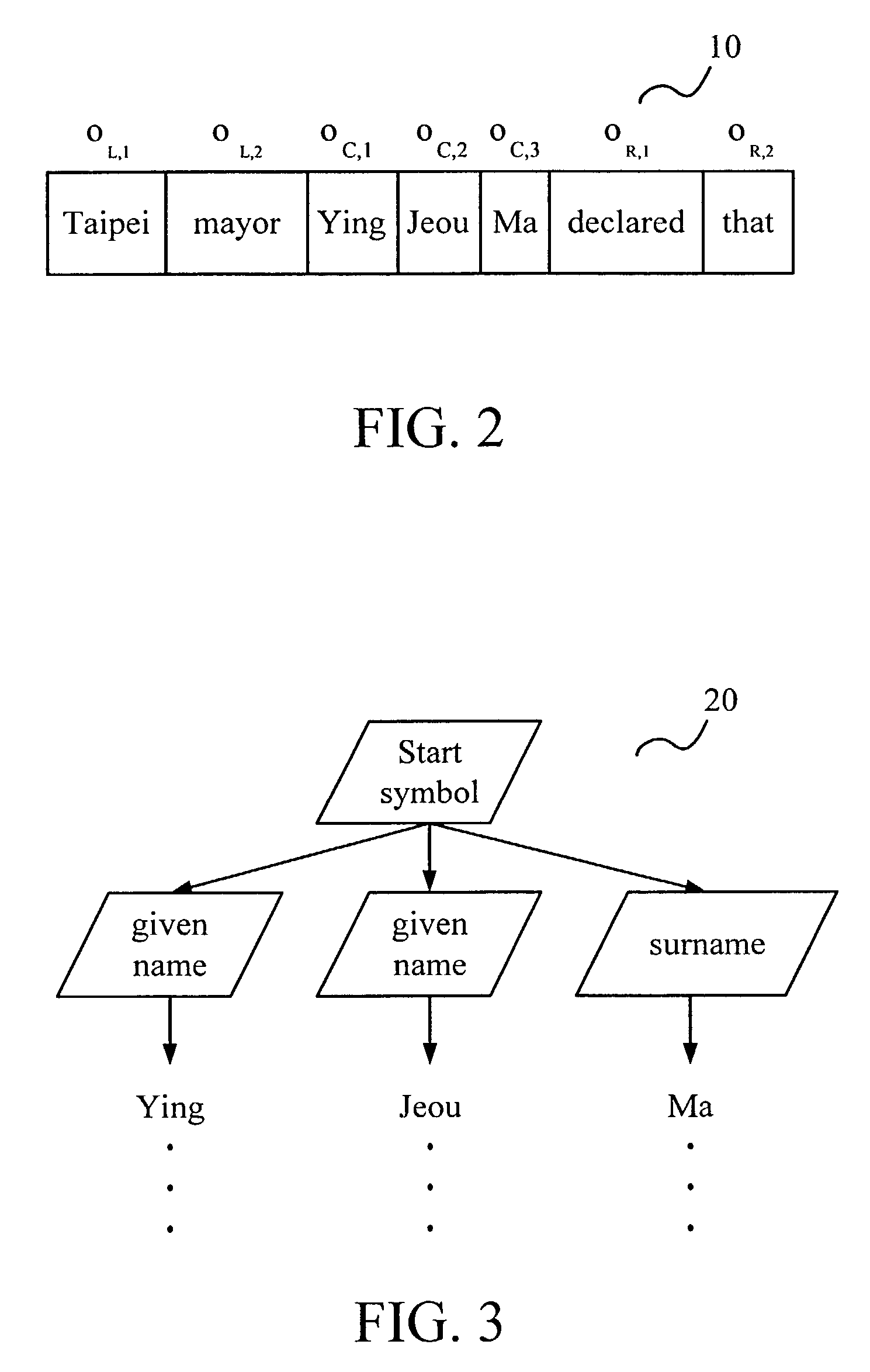 Method for named-entity recognition and verification