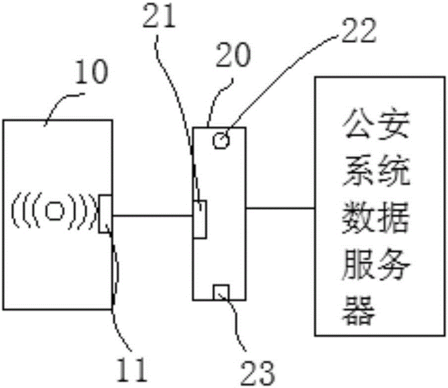 System and method for contrasting identity information based on mobile terminal